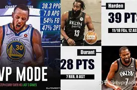 爱游戏-关于Scout与50激战勇士分钟，表现优异胜负难料！，西亚卡姆焦点对战赛场气氛高涨的信息